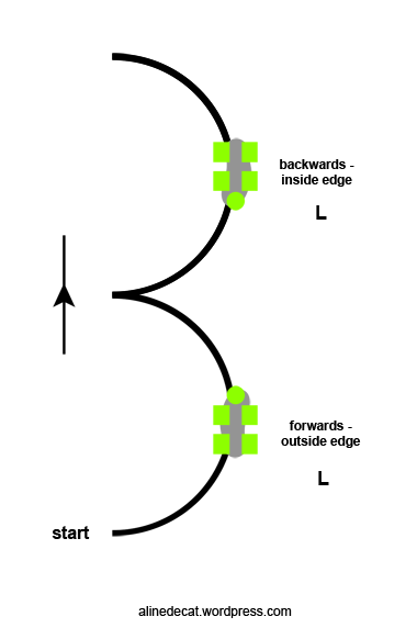 תרגיל בהחלקה אומנותית: 3Turn תרגיל בהחלקה אומנותית: 3Turn